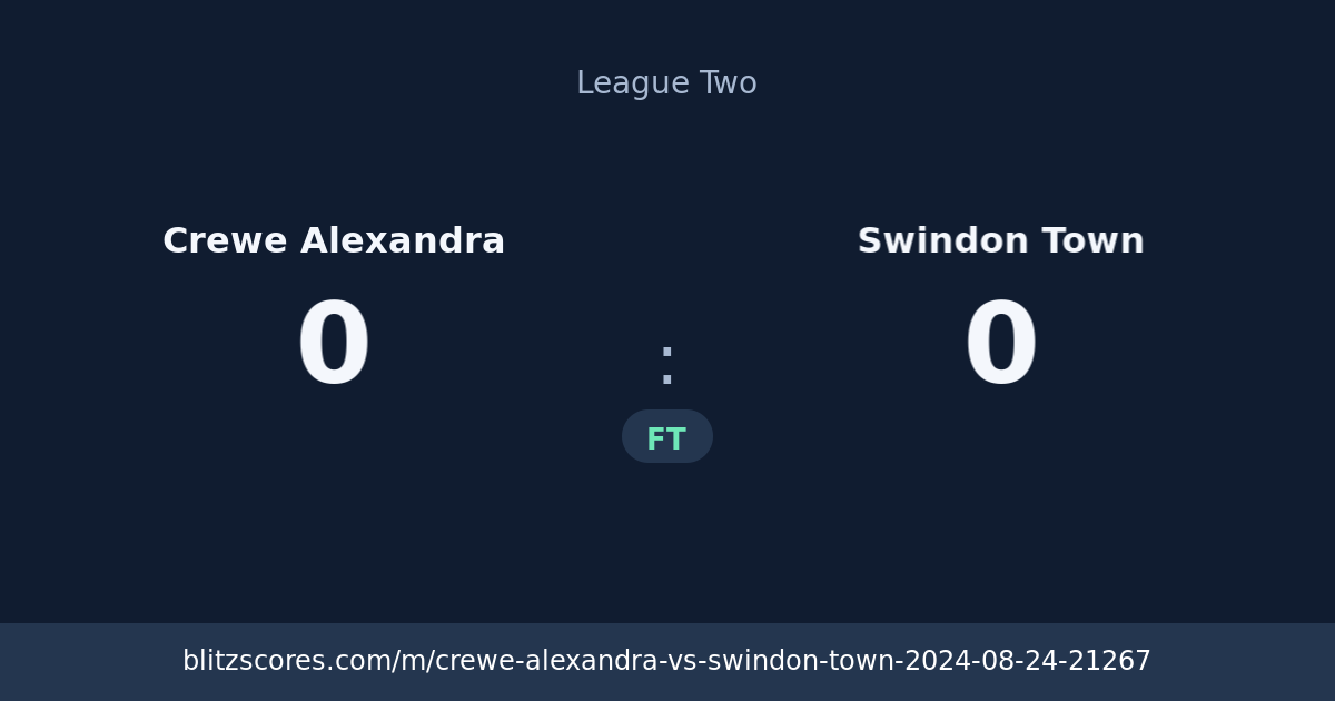 Crewe Alexandra vs Swindon Town score card