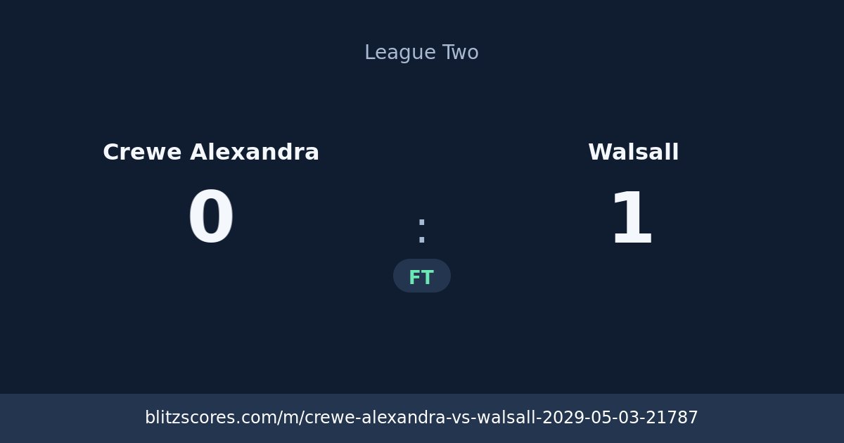 Crewe Alexandra vs Walsall score card