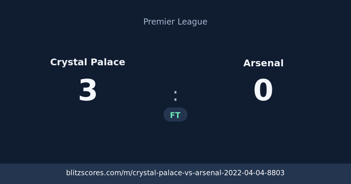 Crystal Palace vs Arsenal score card
