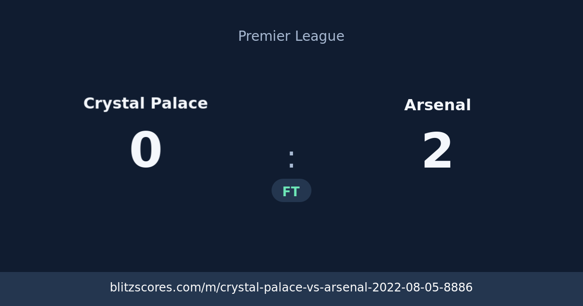 Crystal Palace vs Arsenal score card