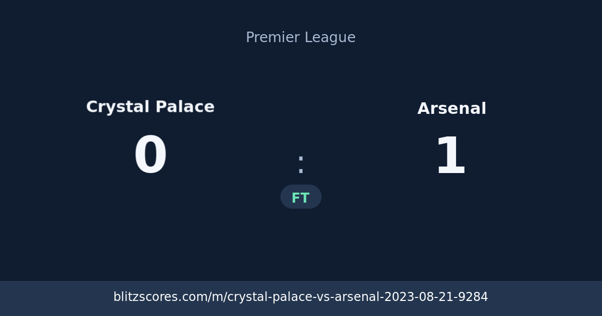 Crystal Palace vs Arsenal score card