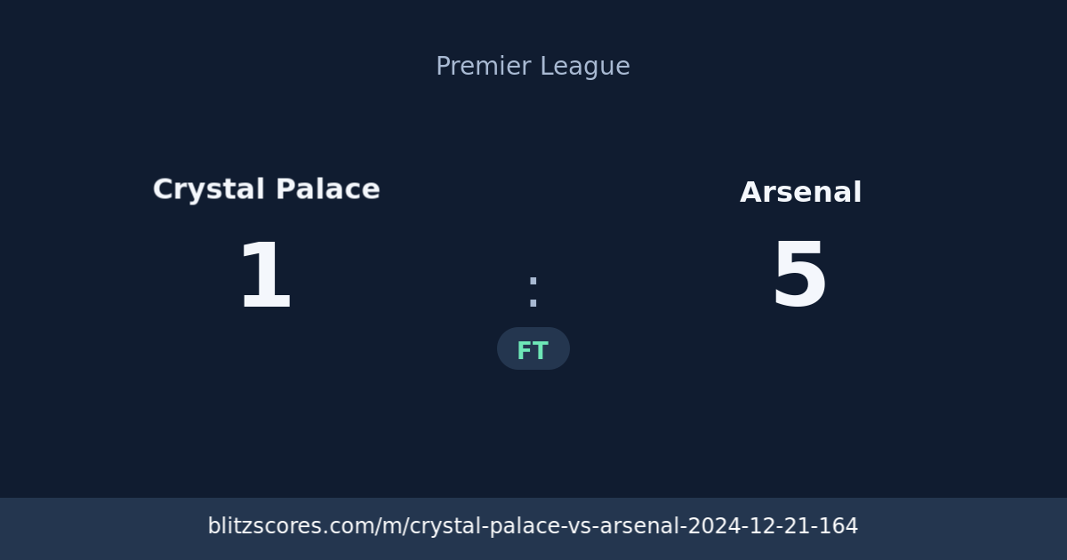 Crystal Palace vs Arsenal score card