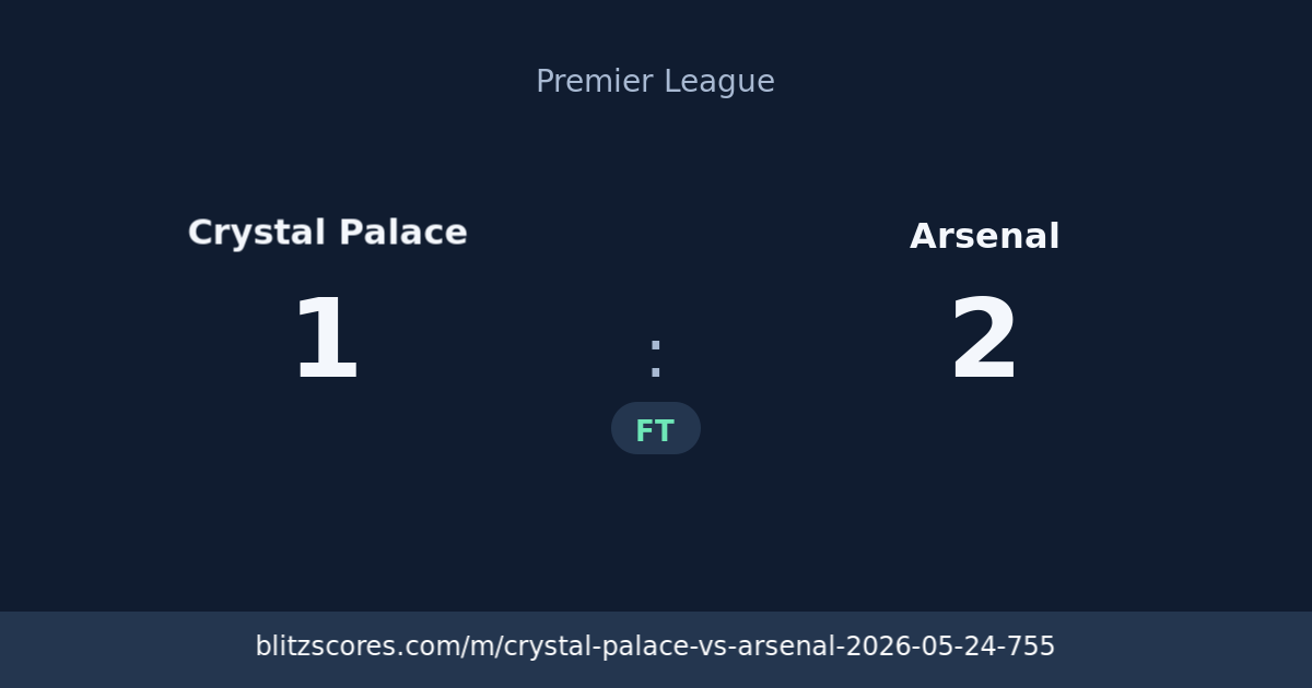 Crystal Palace vs Arsenal score card