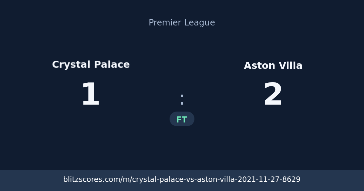 Crystal Palace vs Aston Villa score card