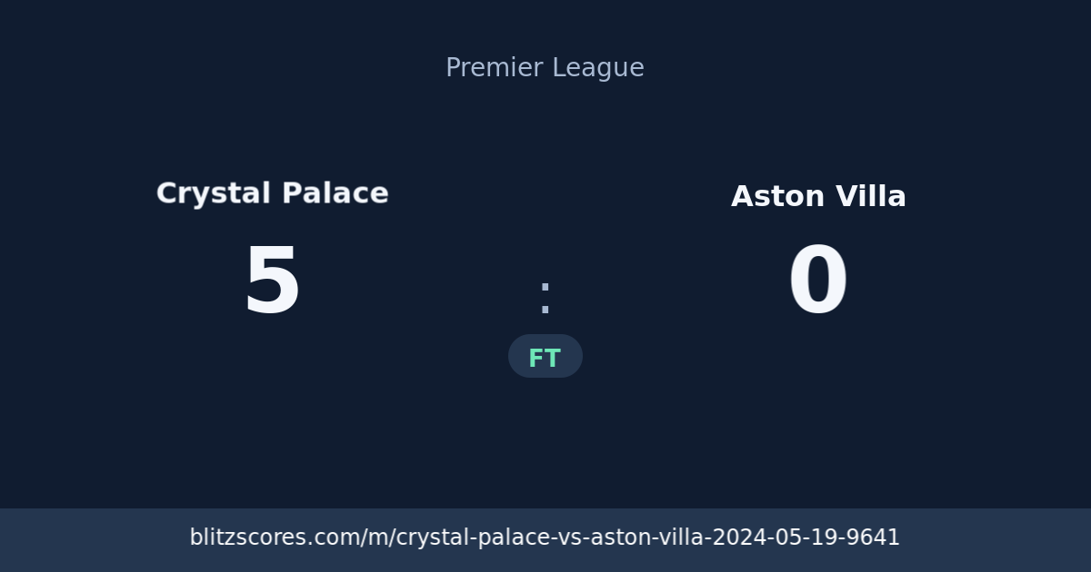 Crystal Palace vs Aston Villa score card