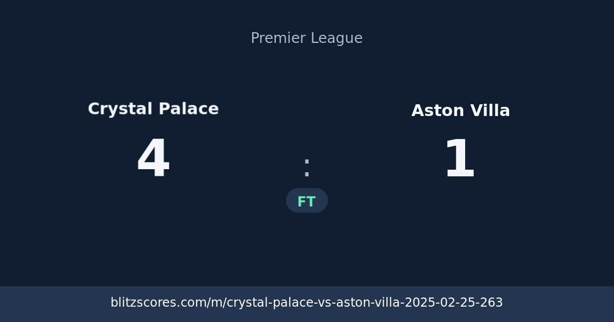 Crystal Palace vs Aston Villa score card