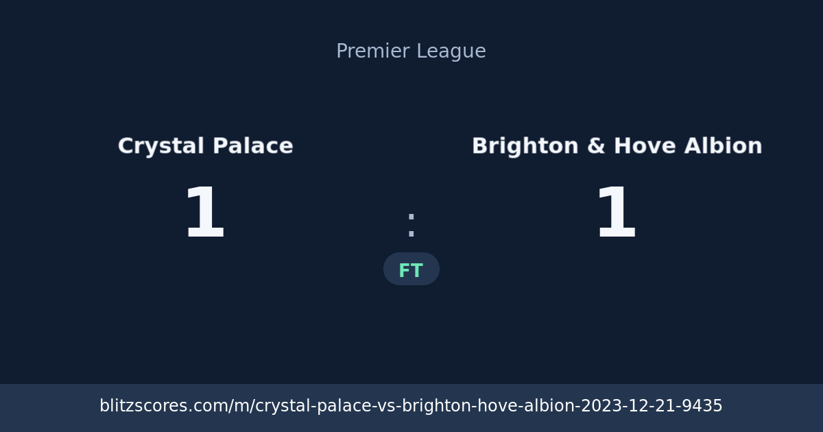Crystal Palace vs Brighton & Hove Albion score card