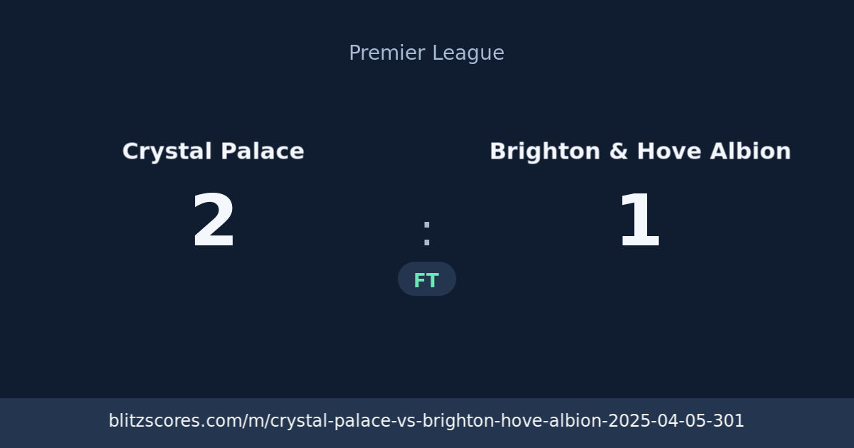 Crystal Palace vs Brighton & Hove Albion score card