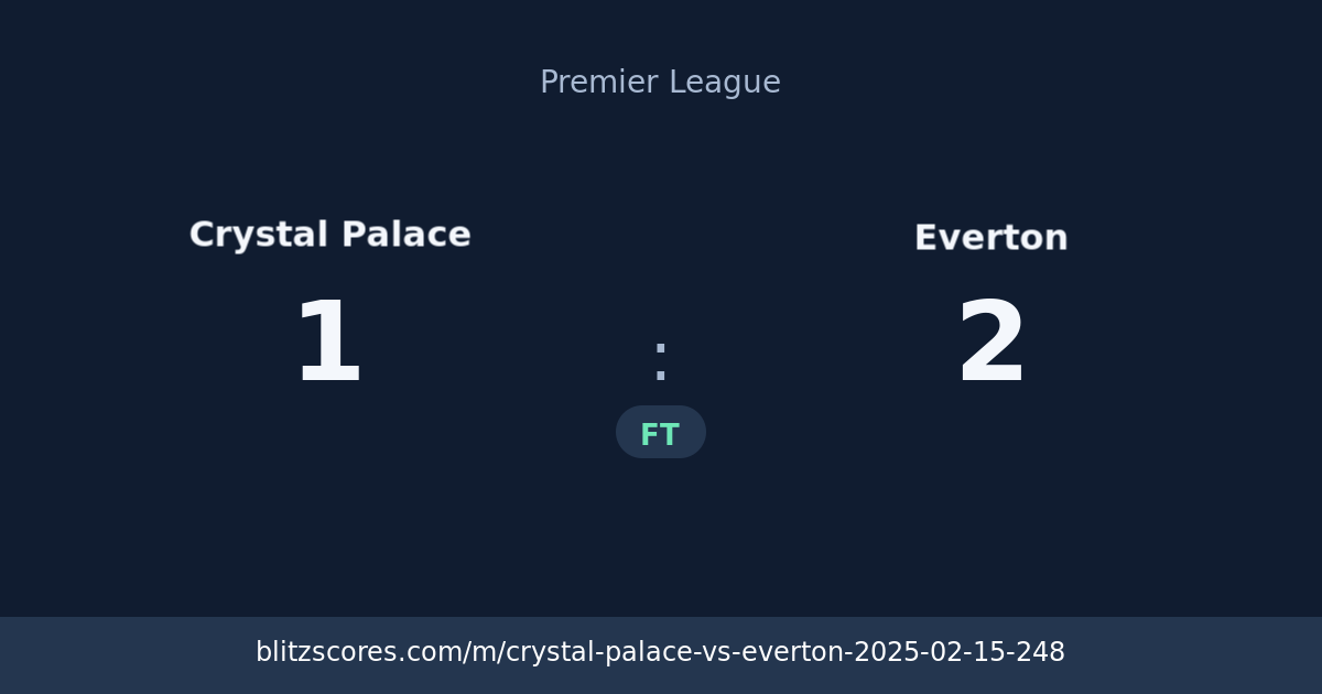 Crystal Palace vs Everton score card