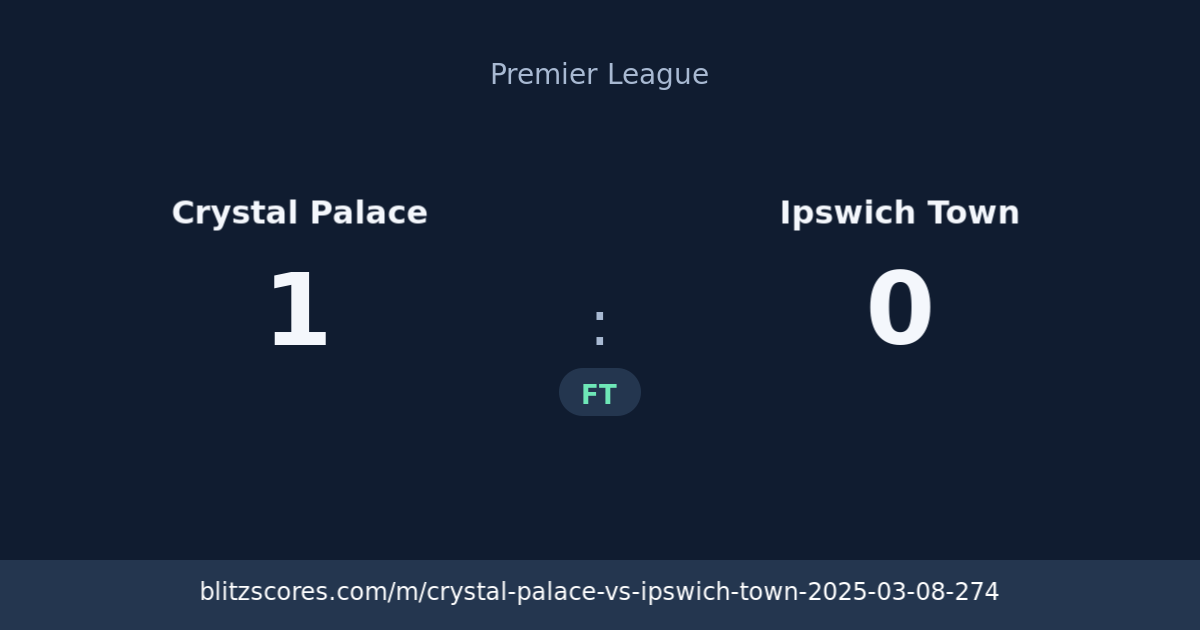 Crystal Palace vs Ipswich Town score card