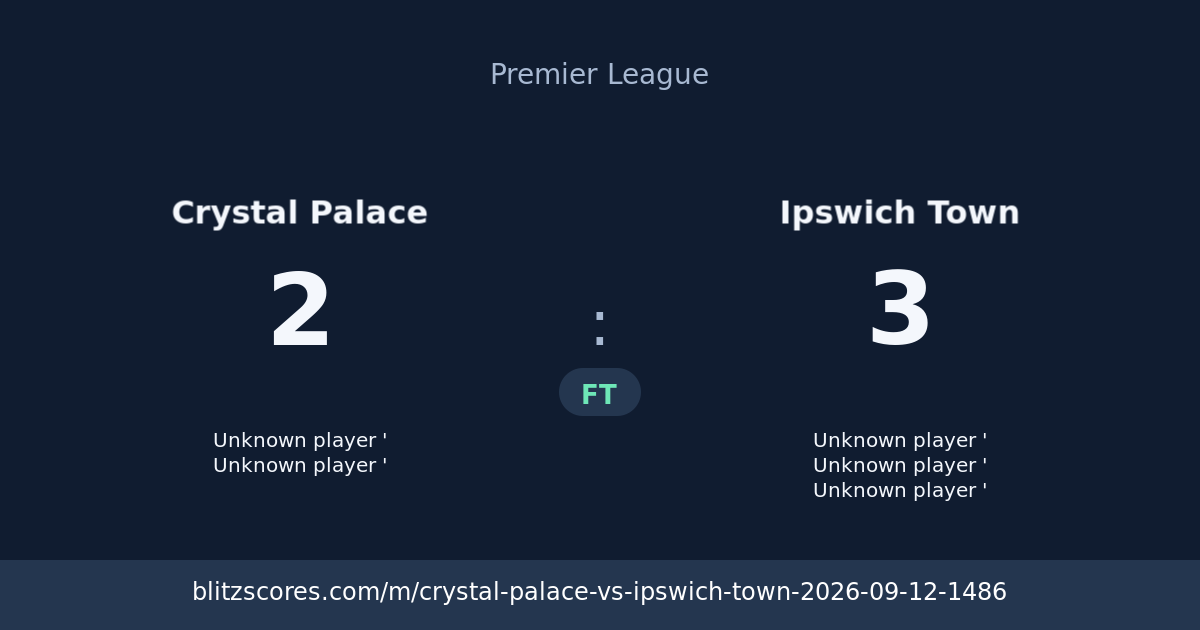 Crystal Palace vs Ipswich Town score card