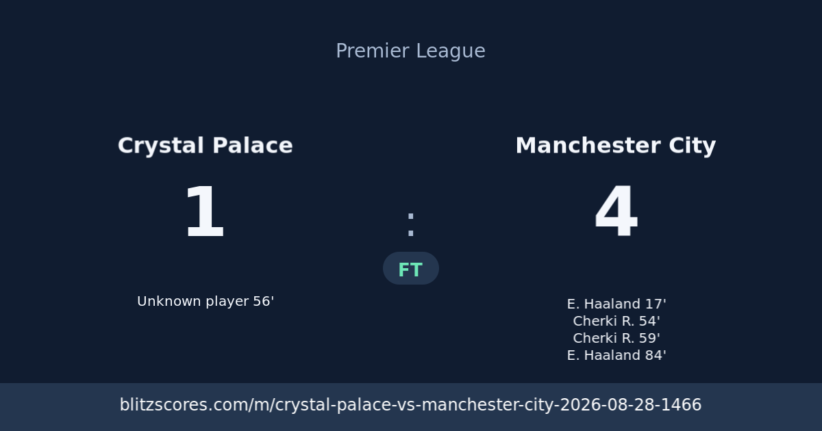 Crystal Palace vs Manchester City score card