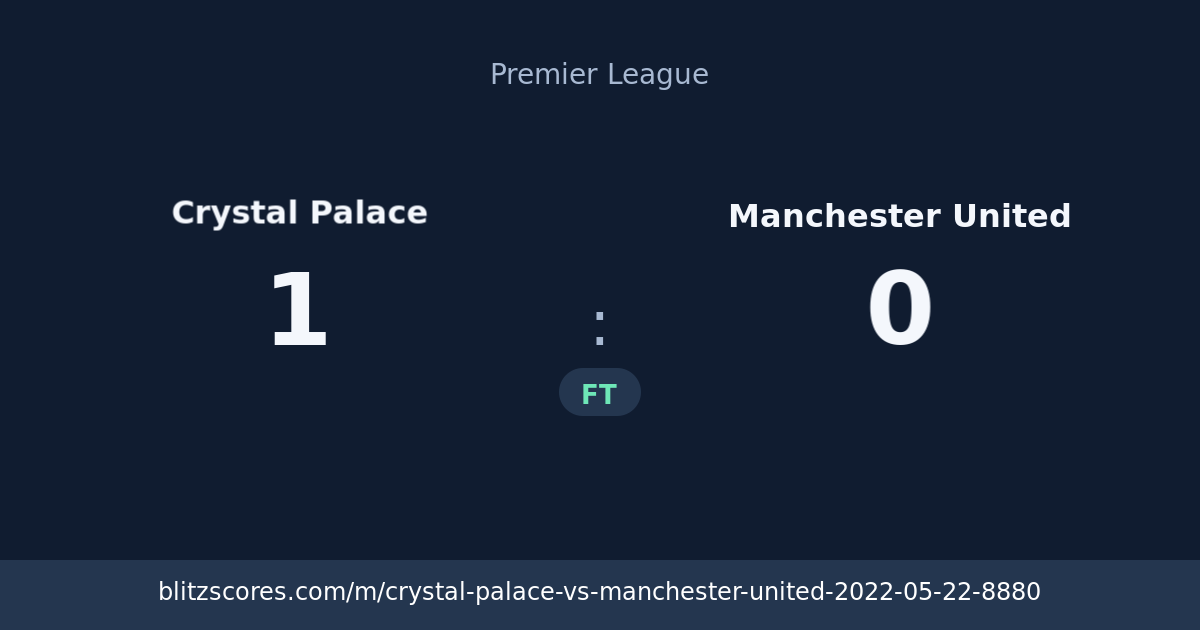 Crystal Palace vs Manchester United score card
