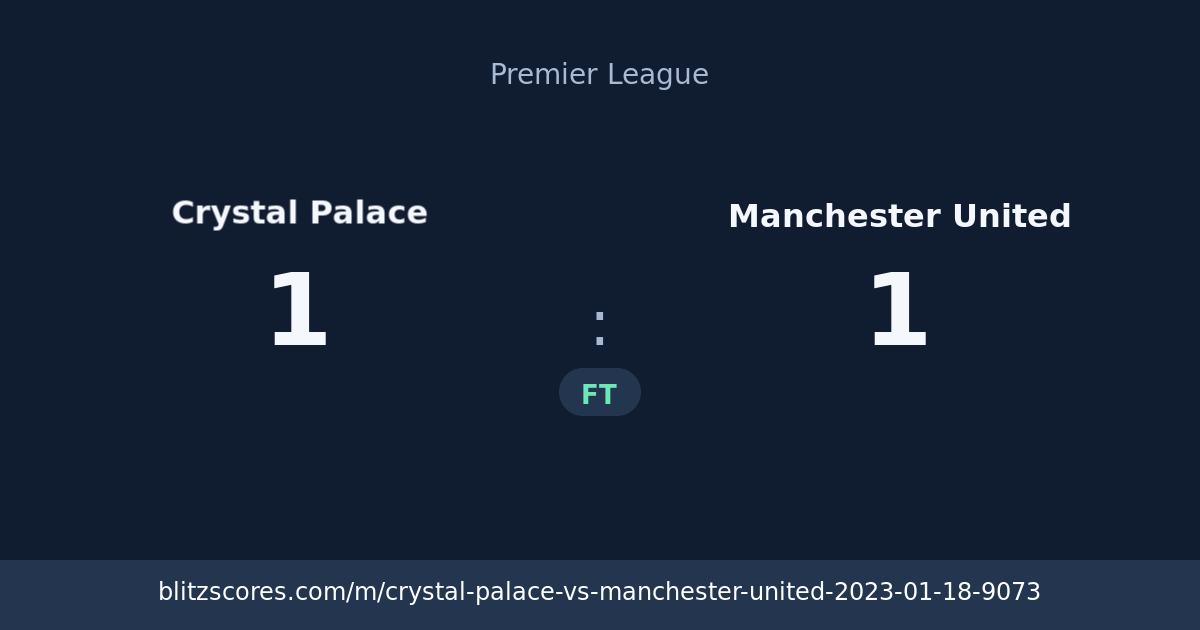 Crystal Palace vs Manchester United score card