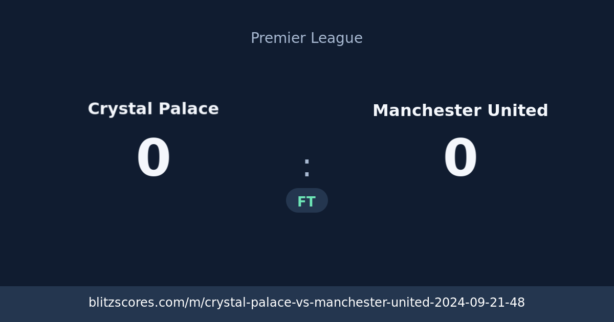 Crystal Palace vs Manchester United score card