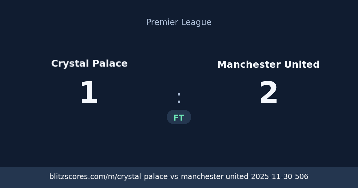 Crystal Palace vs Manchester United score card