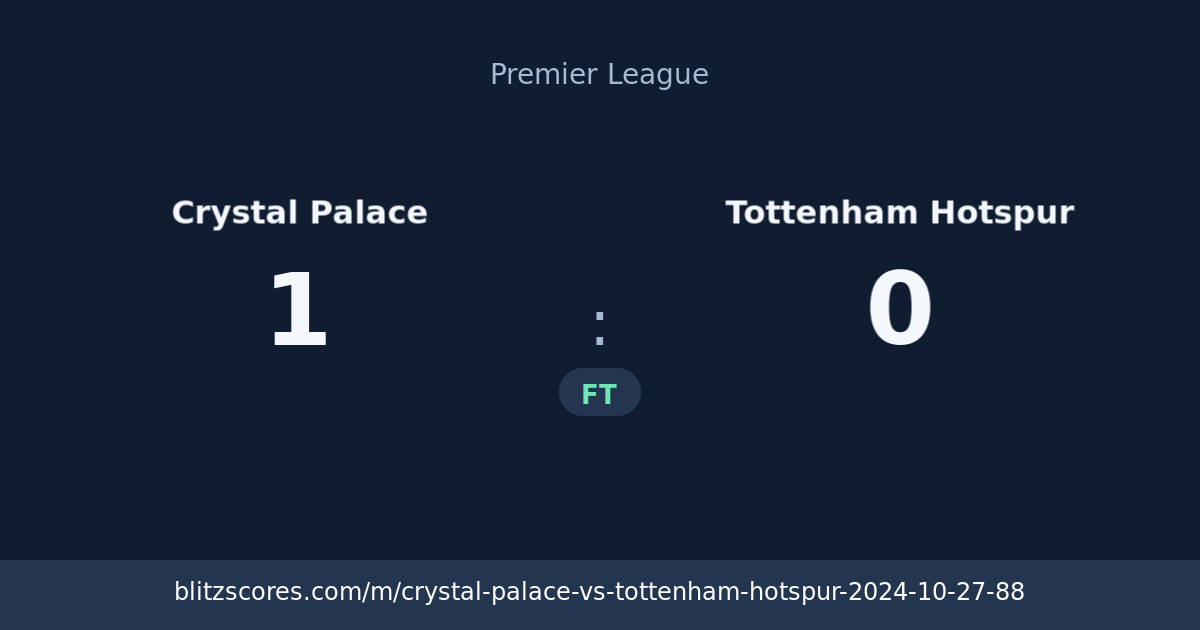 Crystal Palace vs Tottenham Hotspur score card