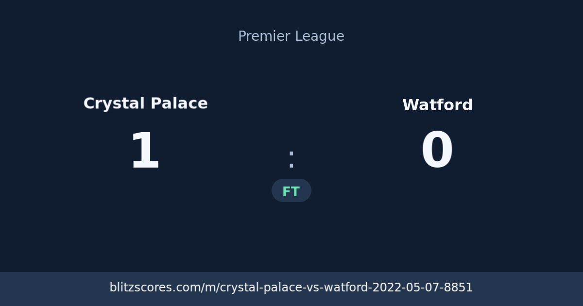 Crystal Palace vs Watford score card