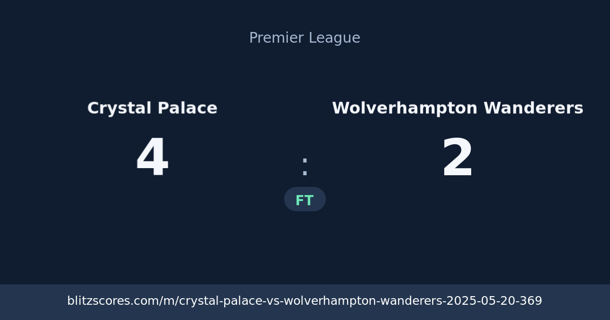Crystal Palace vs Wolverhampton Wanderers score card