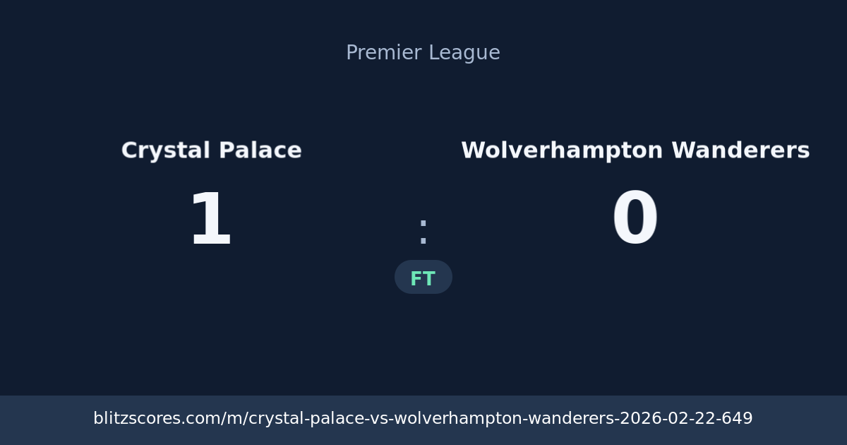 Crystal Palace vs Wolverhampton Wanderers score card