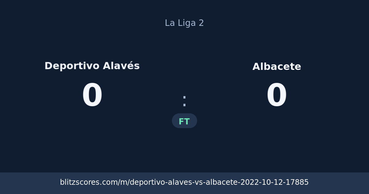 Deportivo Alavés vs Albacete score card
