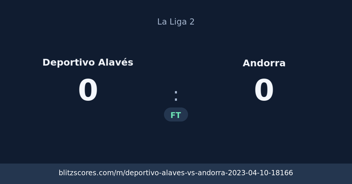 Deportivo Alavés vs Andorra score card