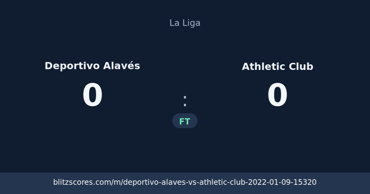 Deportivo Alavés vs Athletic Club score card