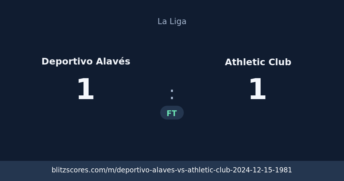 Deportivo Alavés vs Athletic Club score card