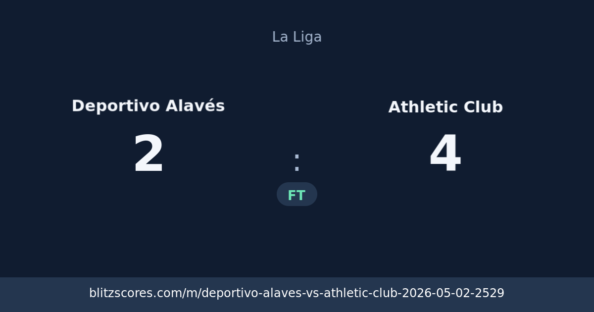 Deportivo Alavés vs Athletic Club score card