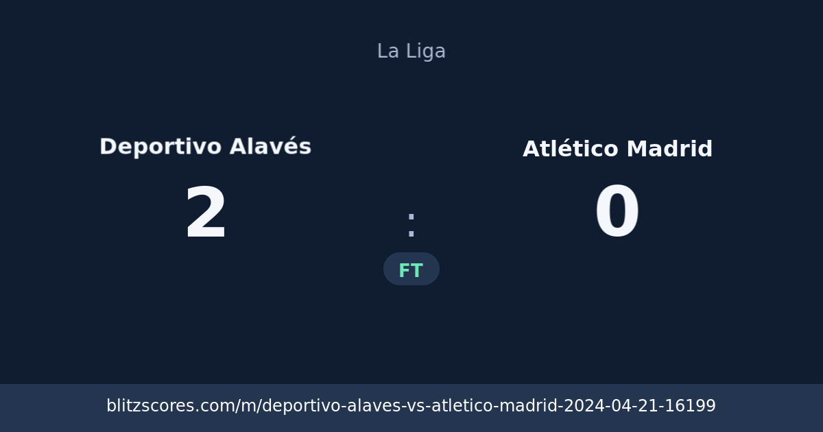 Deportivo Alavés vs Atlético Madrid score card