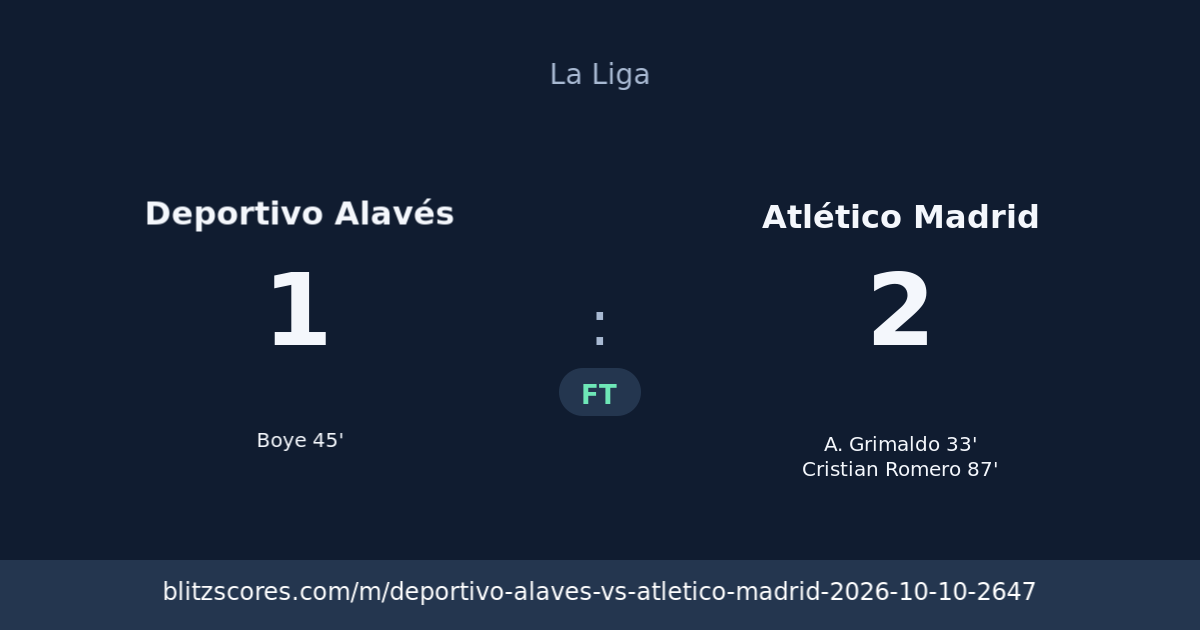 Deportivo Alavés vs Atlético Madrid score card