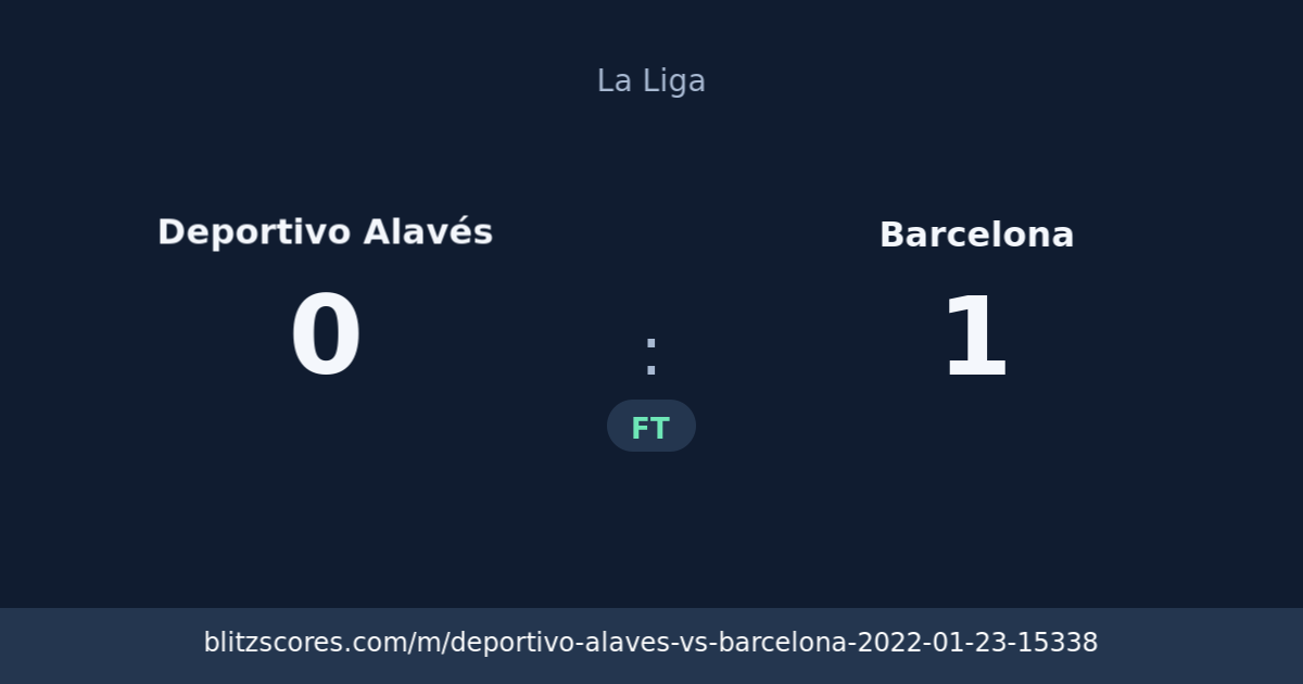Deportivo Alavés vs Barcelona score card