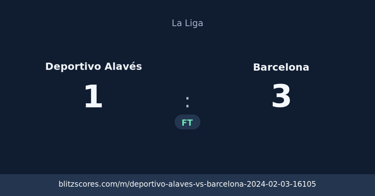 Deportivo Alavés vs Barcelona score card