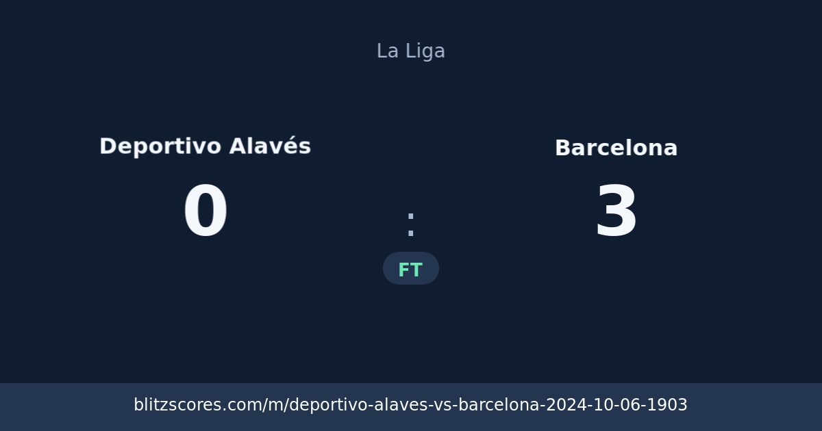 Deportivo Alavés vs Barcelona score card