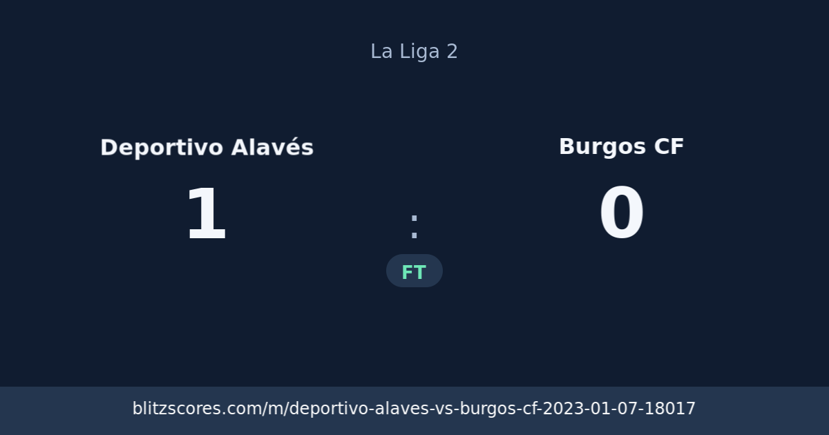 Deportivo Alavés vs Burgos CF score card