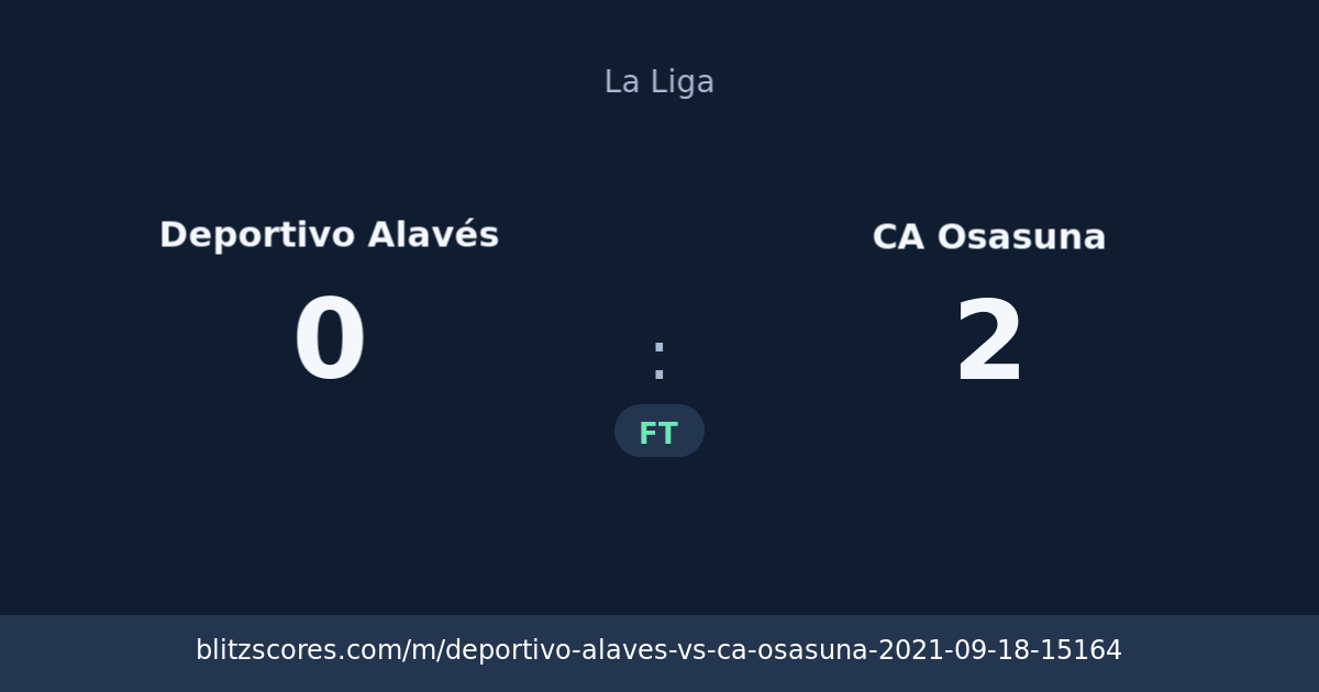 Deportivo Alavés vs CA Osasuna score card