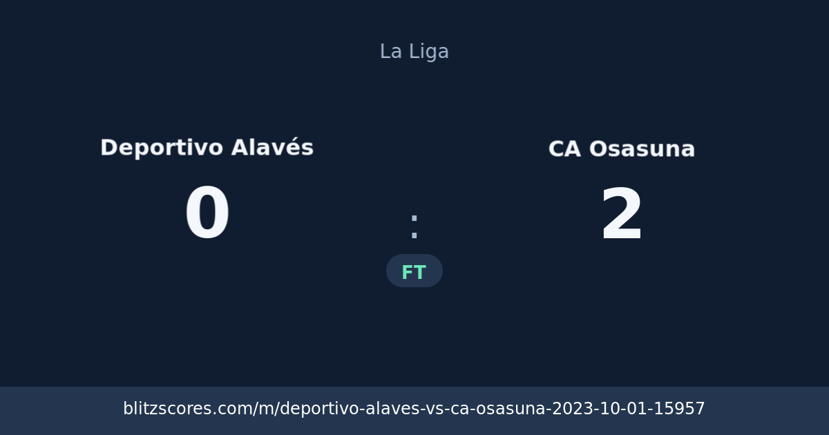 Deportivo Alavés vs CA Osasuna score card