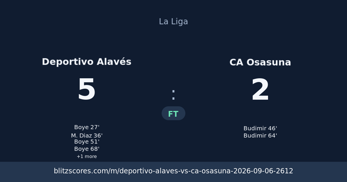 Deportivo Alavés vs CA Osasuna score card