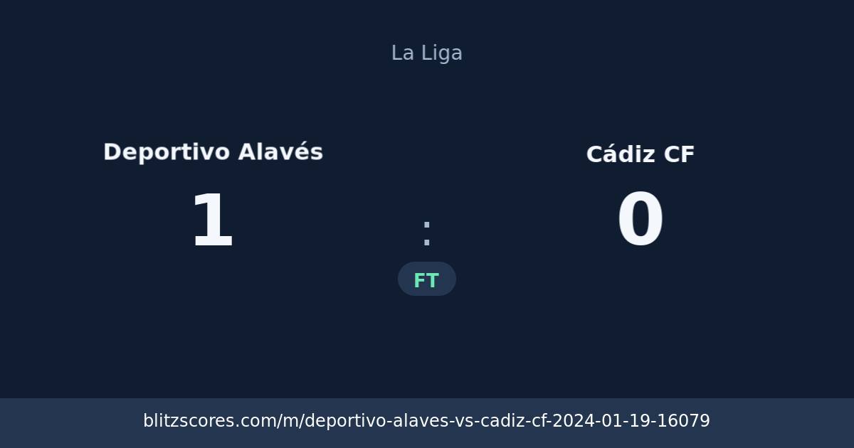 Deportivo Alavés vs Cádiz CF score card