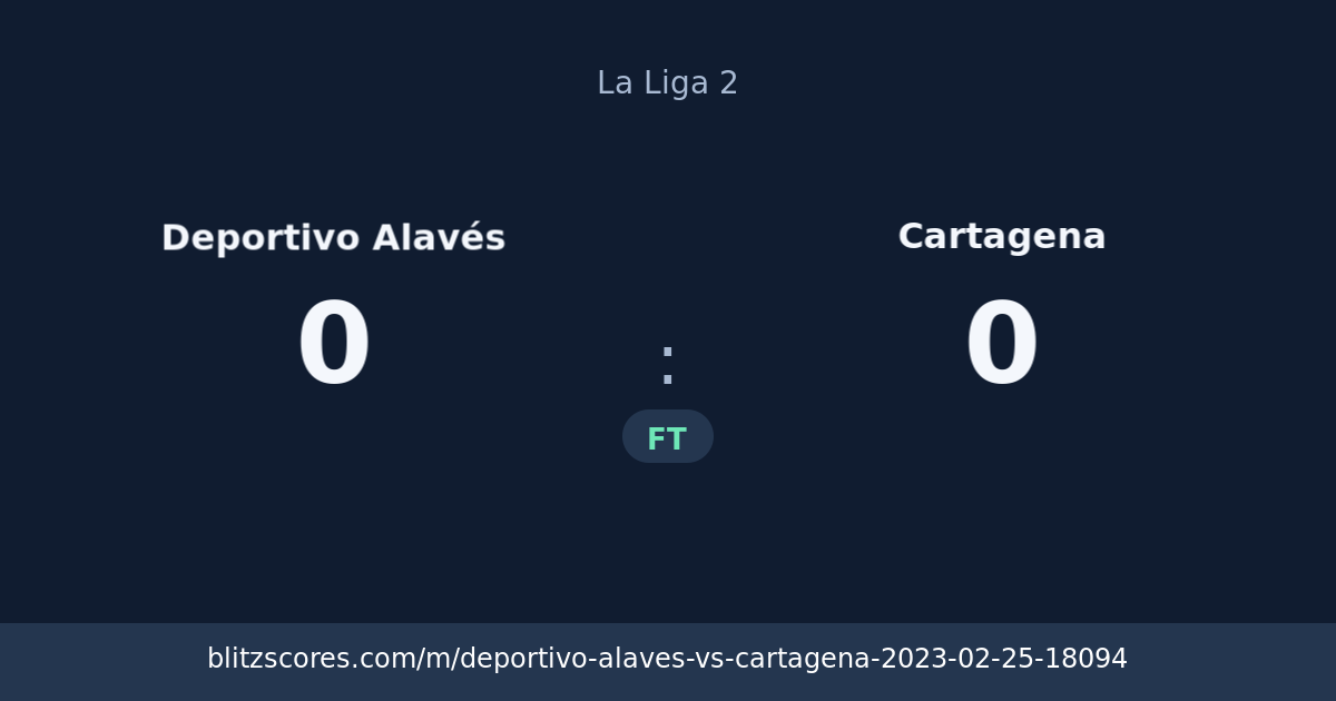 Deportivo Alavés vs Cartagena score card