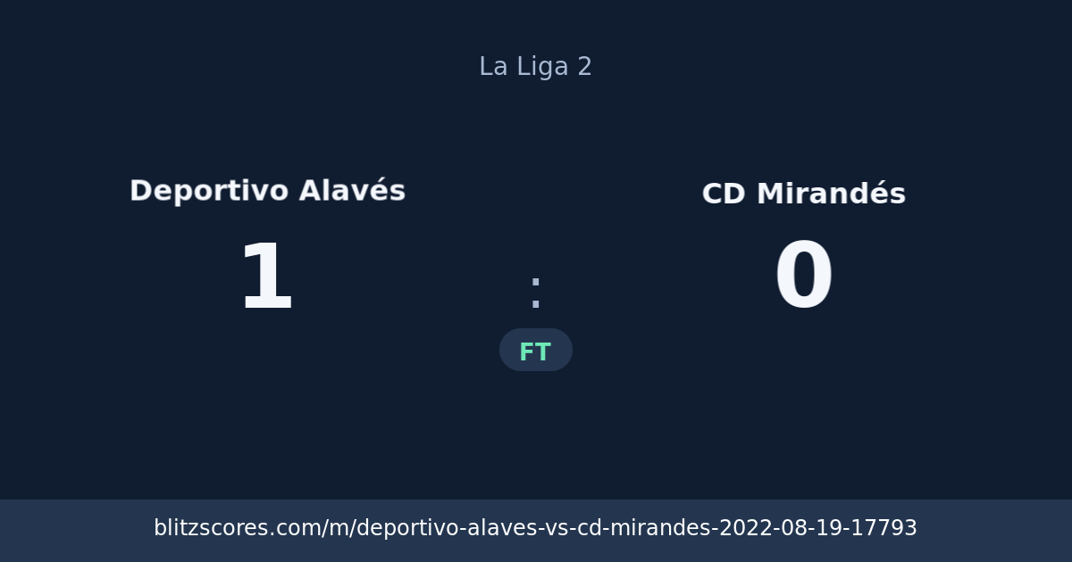 Deportivo Alavés vs CD Mirandés score card