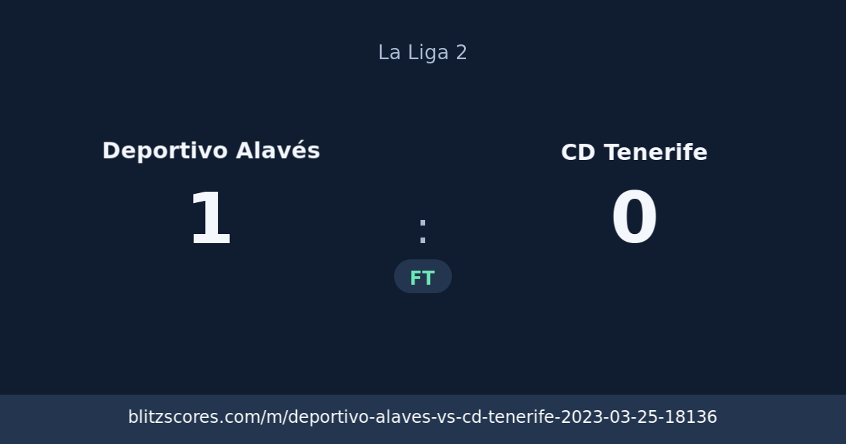 Deportivo Alavés vs CD Tenerife score card