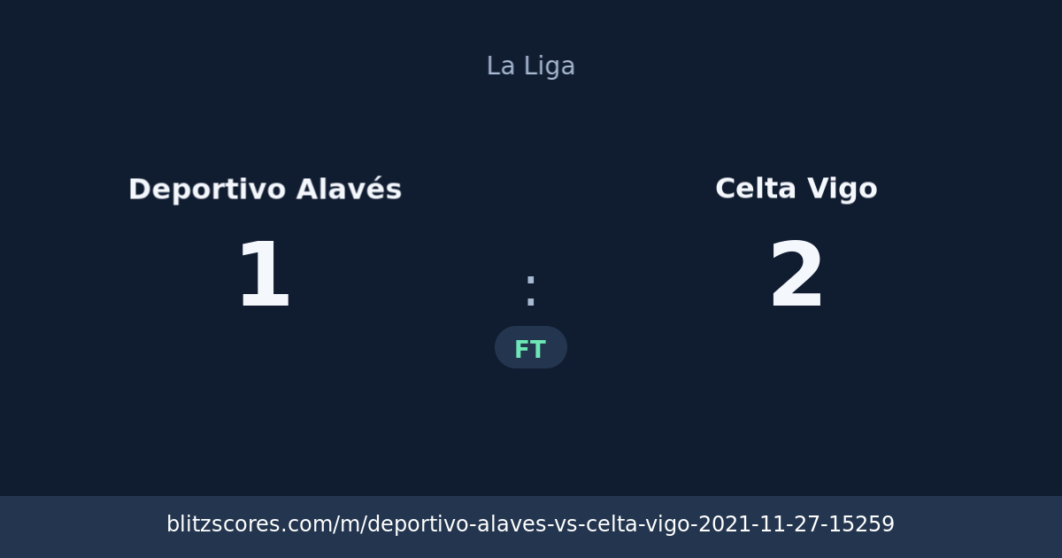 Deportivo Alavés vs Celta Vigo score card