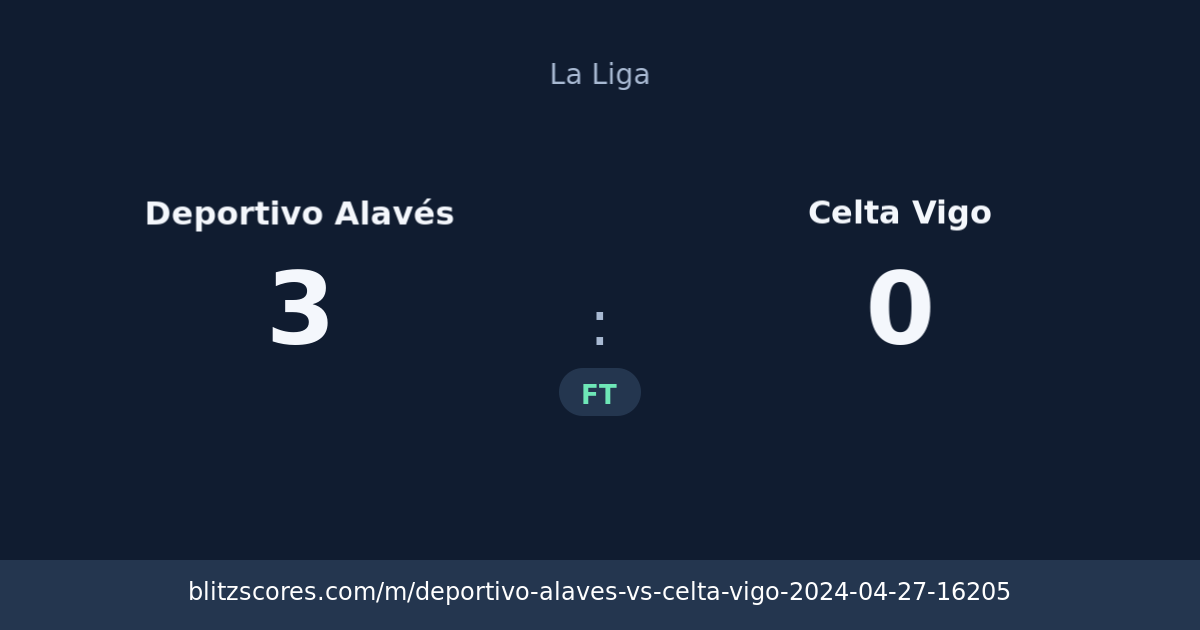 Deportivo Alavés vs Celta Vigo score card