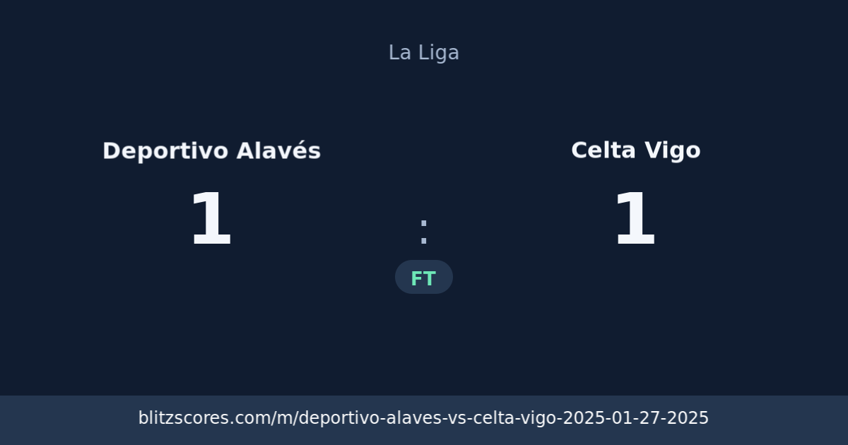 Deportivo Alavés vs Celta Vigo score card