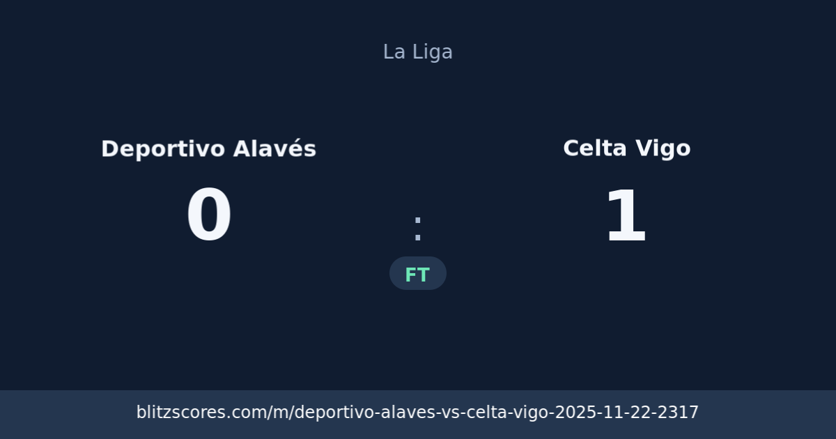 Deportivo Alavés vs Celta Vigo score card