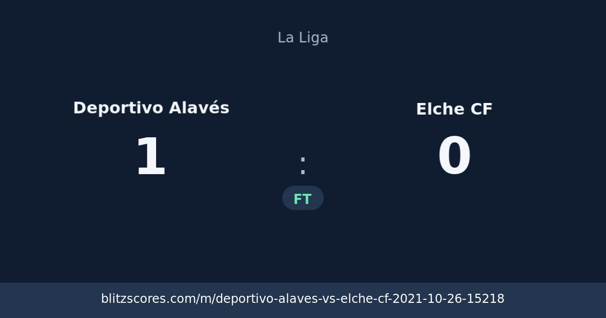 Deportivo Alavés vs Elche CF score card
