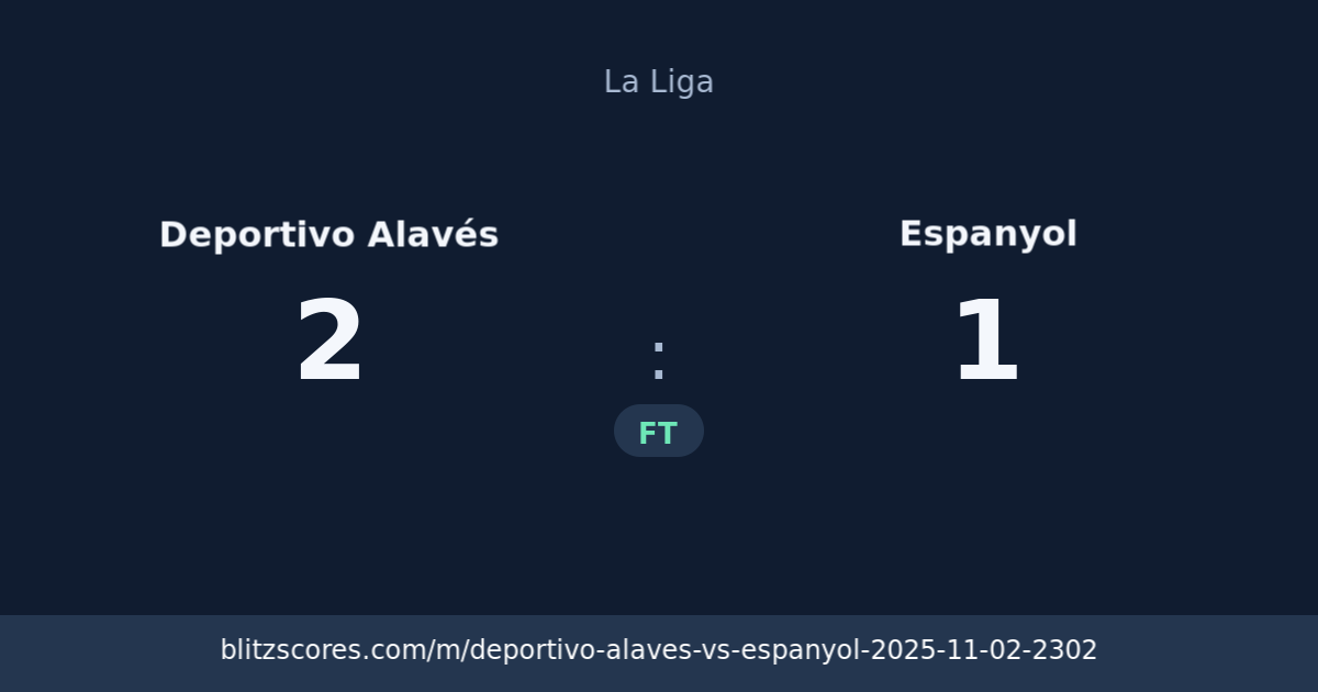 Deportivo Alavés vs Espanyol score card