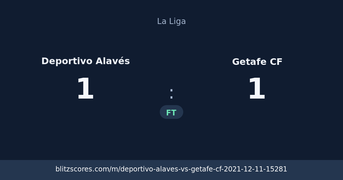 Deportivo Alavés vs Getafe CF score card