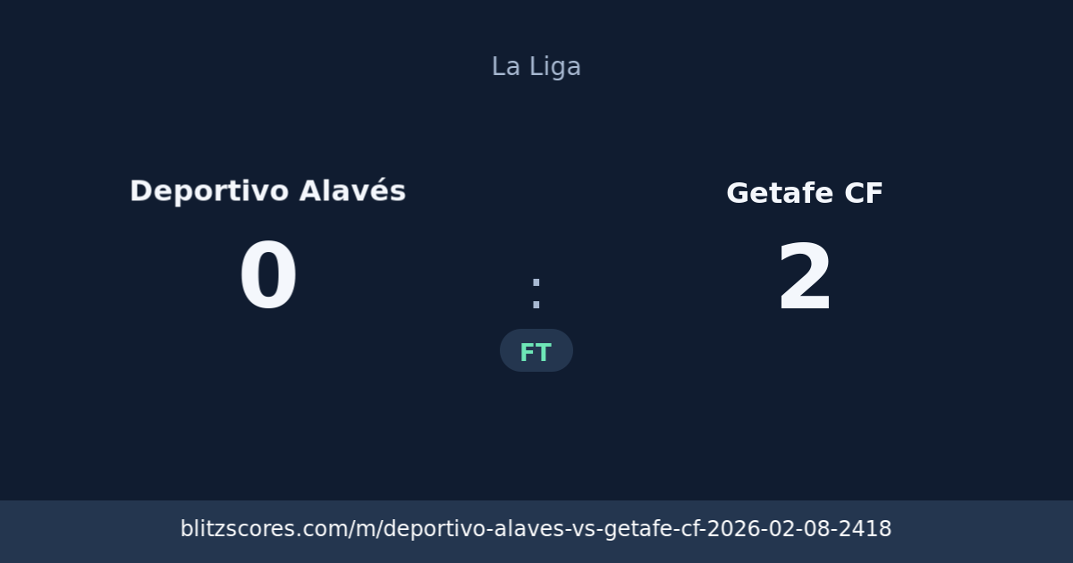 Deportivo Alavés vs Getafe CF score card